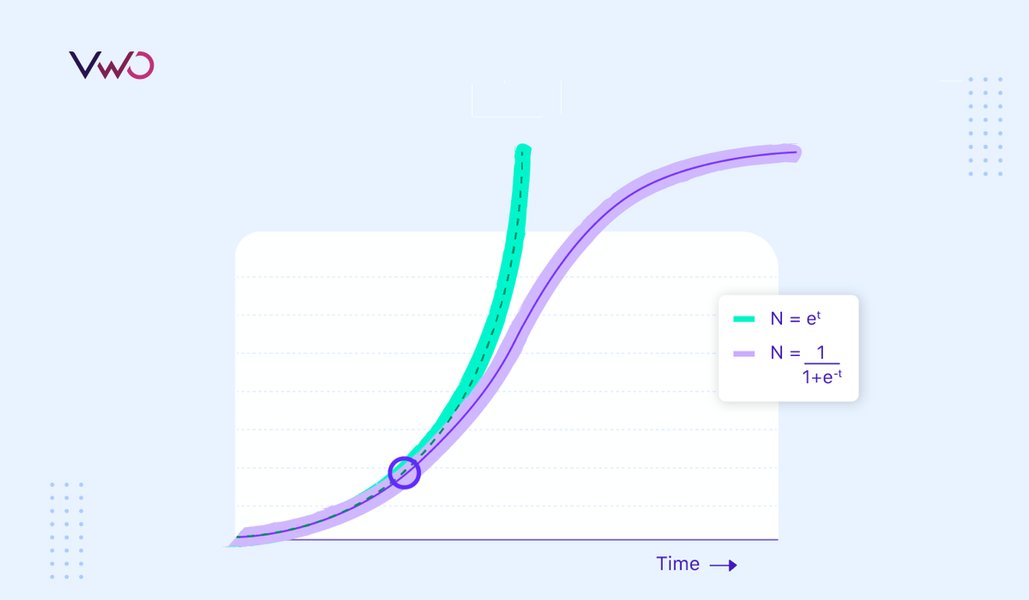 Future is Probabilistic