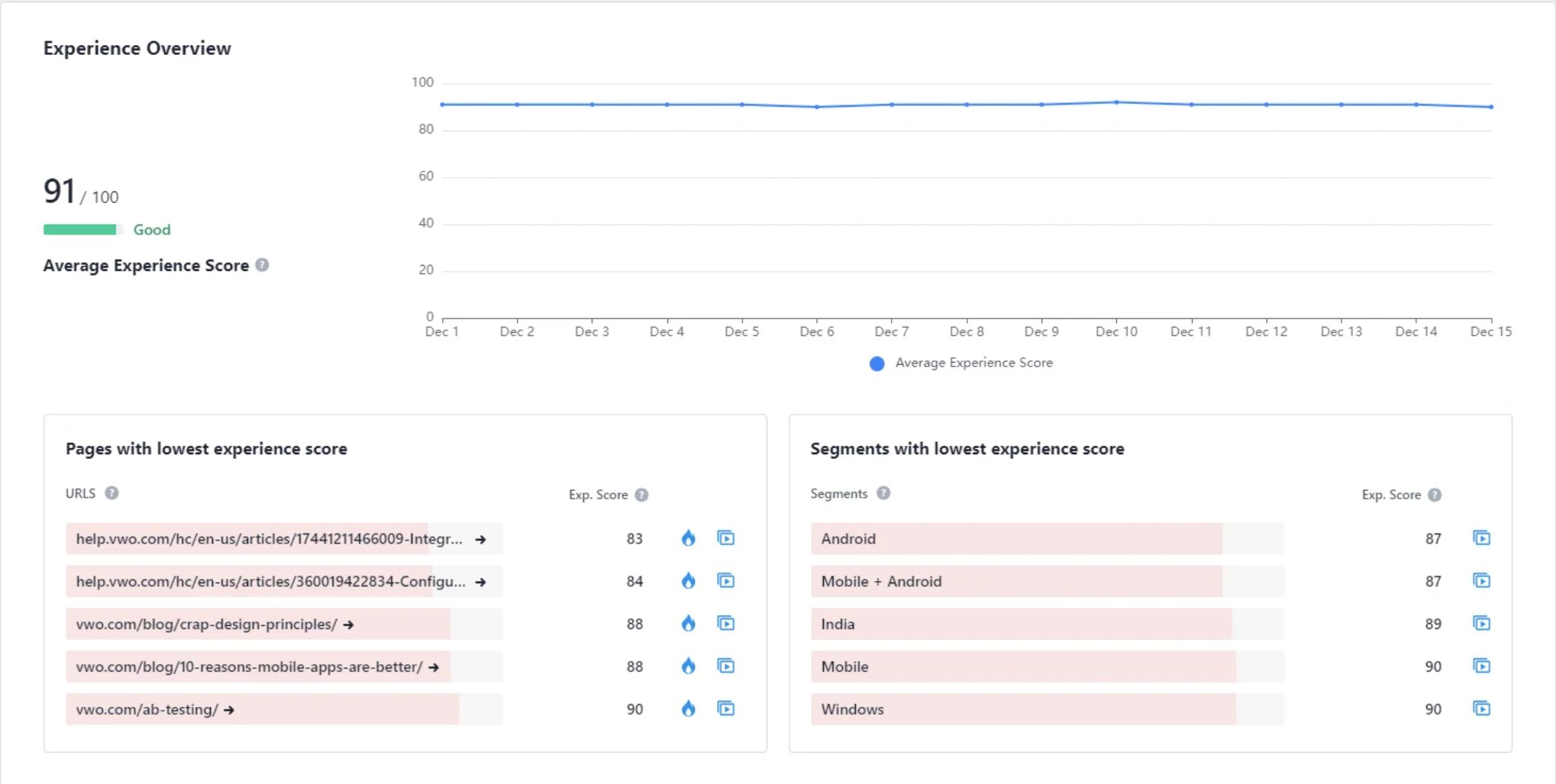 The new Insights Dashboard in VWO 