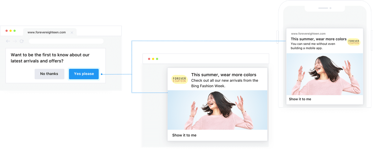 illustration to show how web push notifications work in vwo engage on mobile and desktop