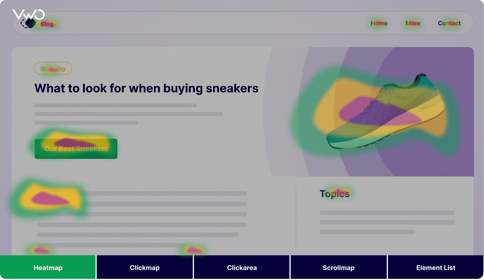 Heatmap analysis of the blog post